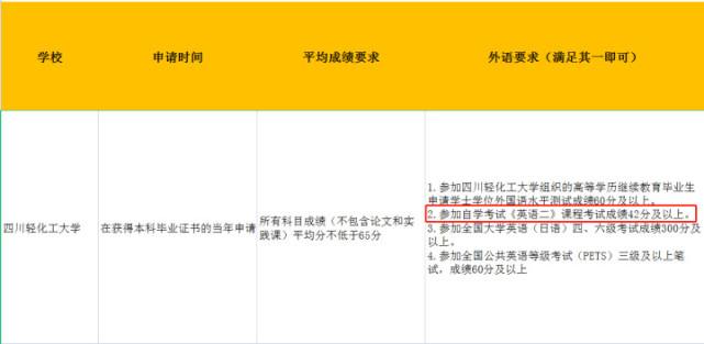 广州自考申请学位时间要求，广东省自考学士学位申请条件有用吗？