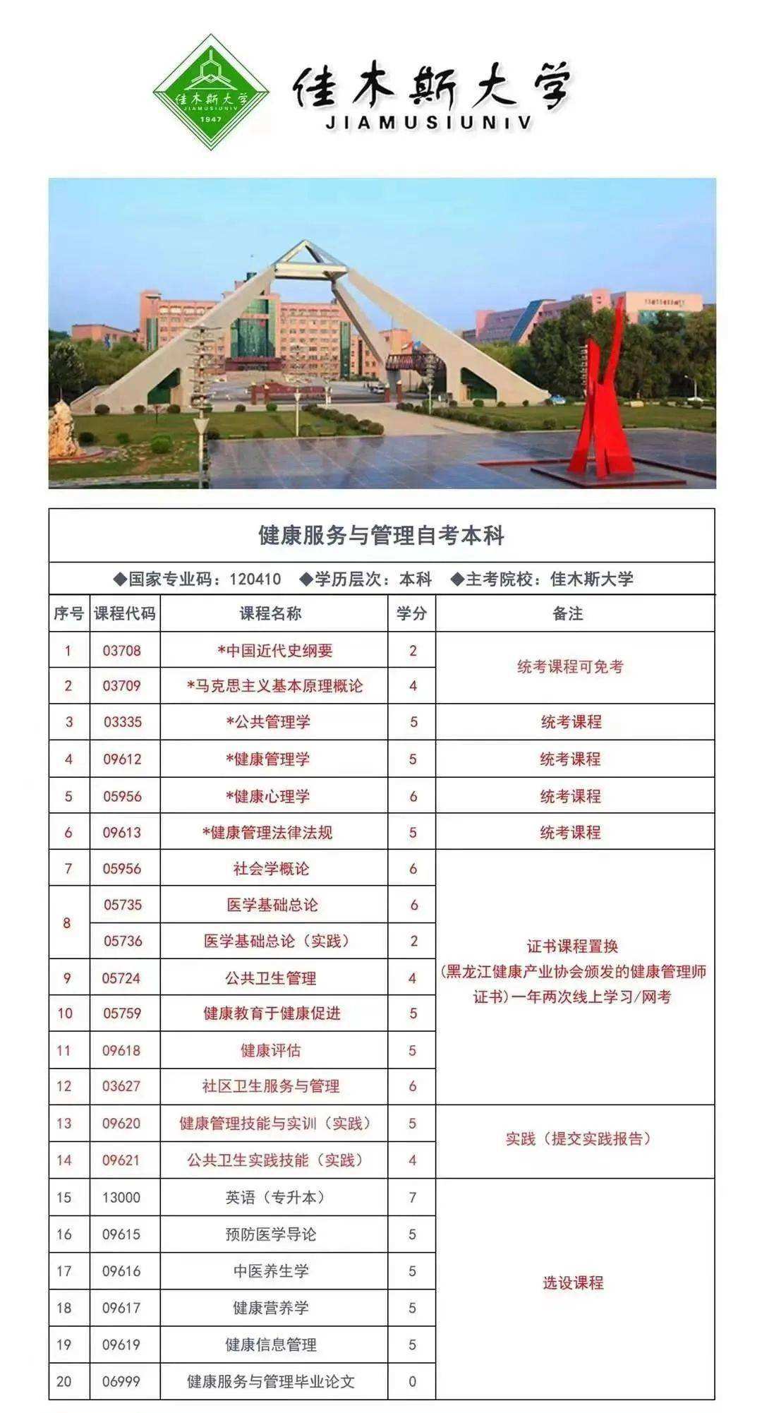 2023年河北省自考专业，河北自考专业一览表2020怎么样？