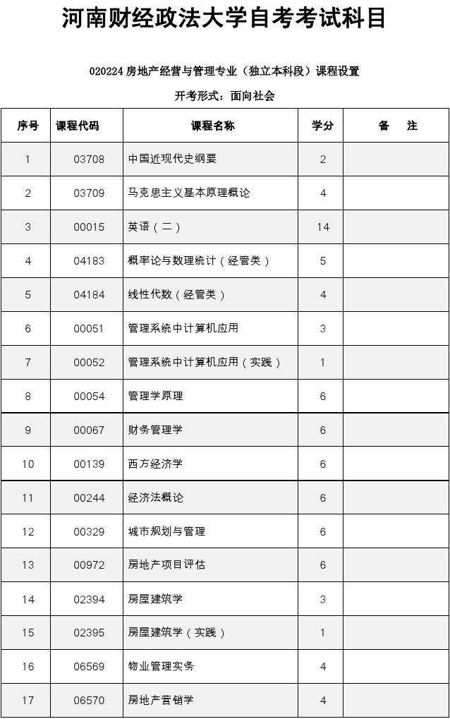 贵州自考存档材料在哪里，贵州省自学考试委员会在哪里怎么做？
