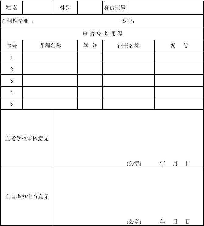 上海自考转考申请时间限制，上海自考转考申请时间限制多少怎么样？
