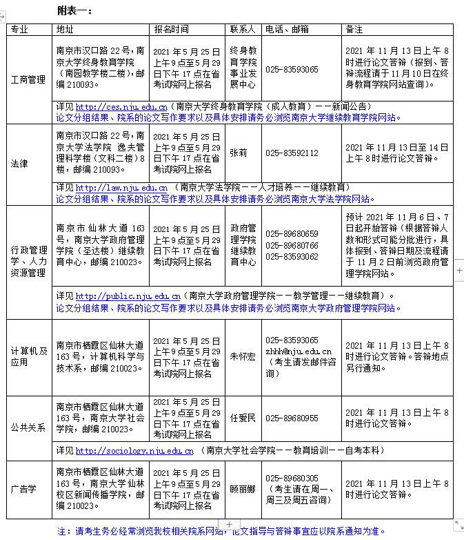南京英语自考本科报名条件，南京英语自考本科报名条件及费用怎么做？