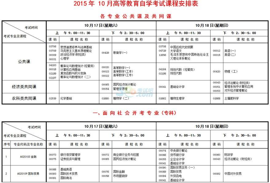 浦东新区自考教育报名时间，上海教育考试院自考报名时间怎么样？