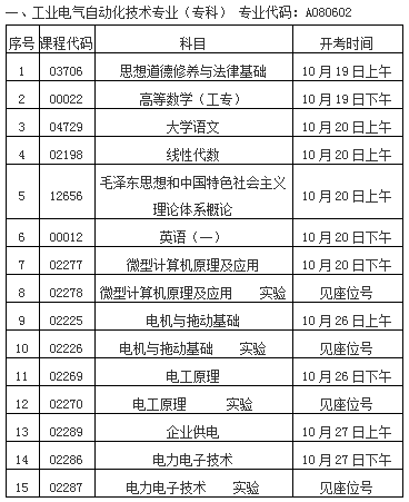 【上海自考上半年报名时间安排表】上海自考上半年报名时间安排表查询有用吗？