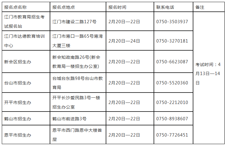 【广东每年自考报名时间】广东省一月自考报名时间怎么样？