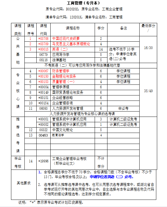 【北京市自考专升本流程及时间】北京市自考专升本流程及时间表有用吗？
