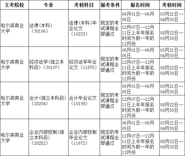 【重庆自考论文流程安排时间】重庆文理学院自考论文报名时间有用吗？